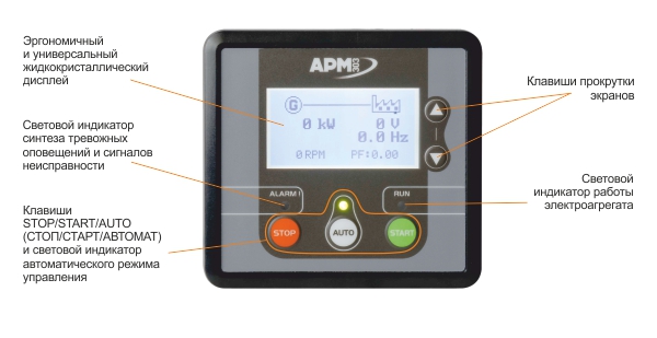 Пульт APM303